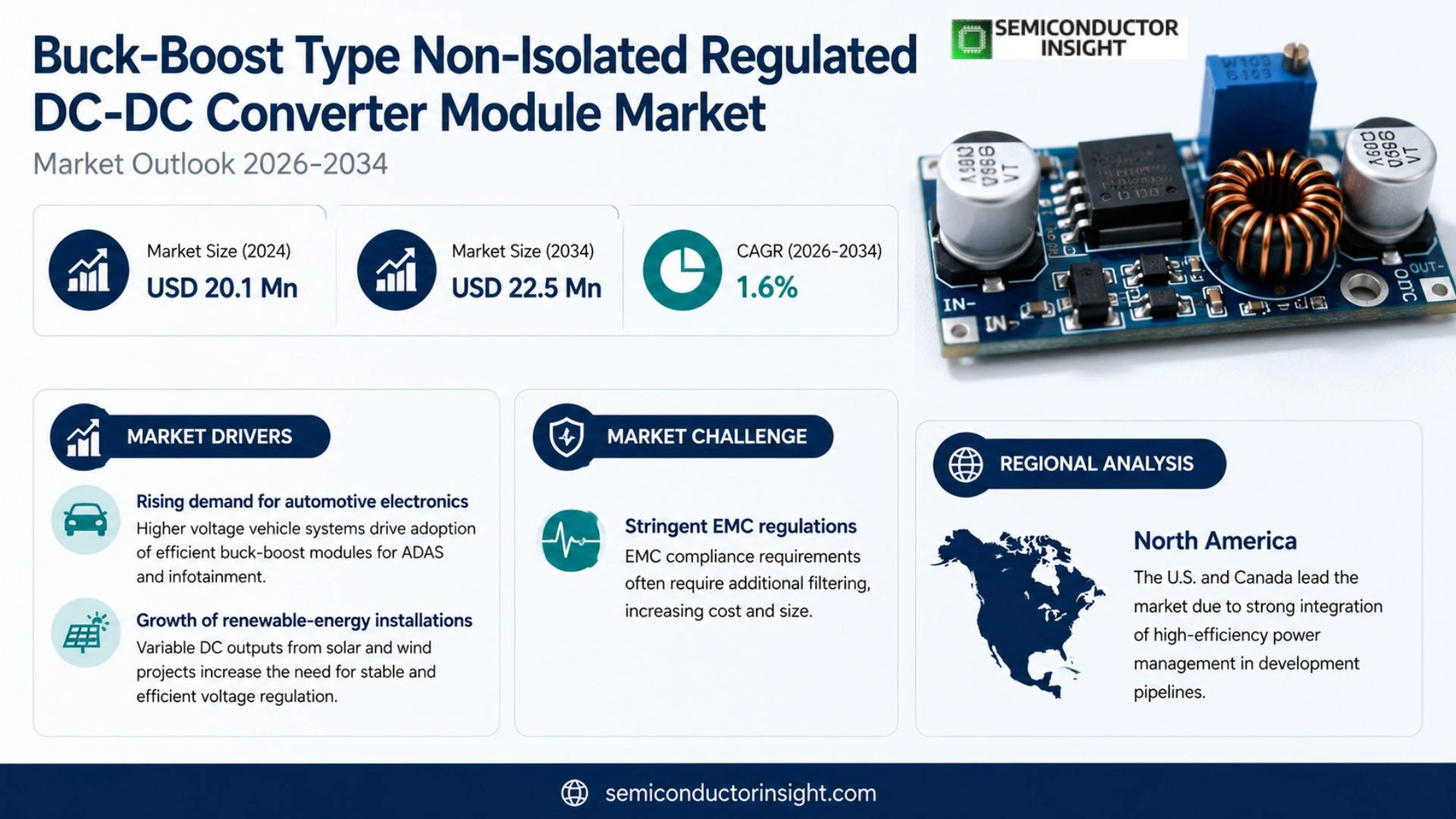 Buck-Boost Type Non-Isolated Regulated DC-DC Converter Module Market Size