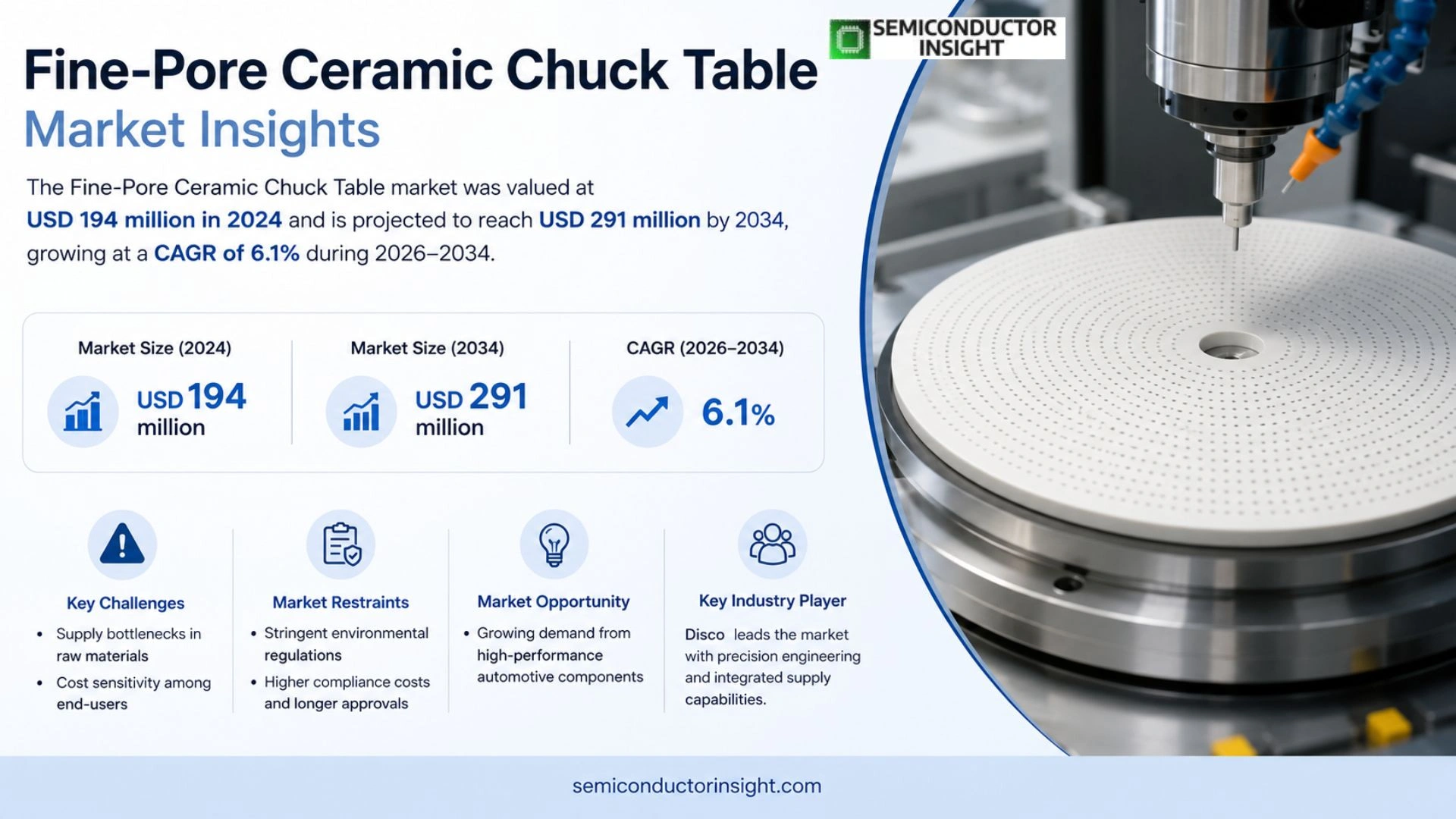 Fine-Pore Ceramic Chuck Table Market Outlook