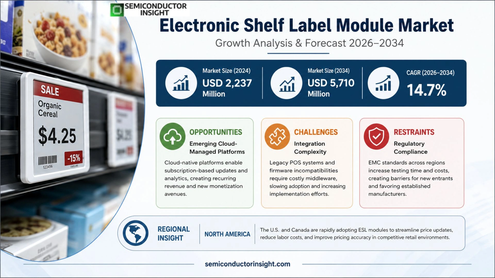 Electronic Shelf Label Module Market Trends
