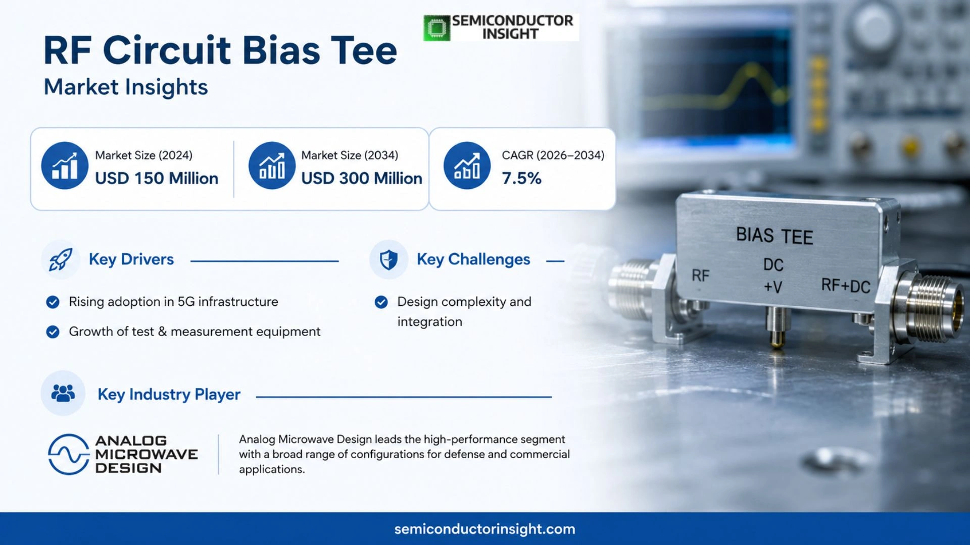 RF Circuit Bias Tee Market Size
