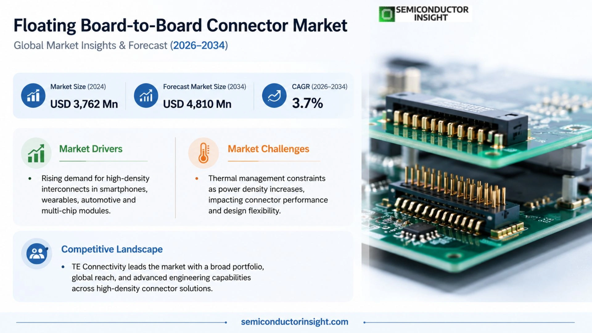 Floating Board-to-Board Connector Market Outlook