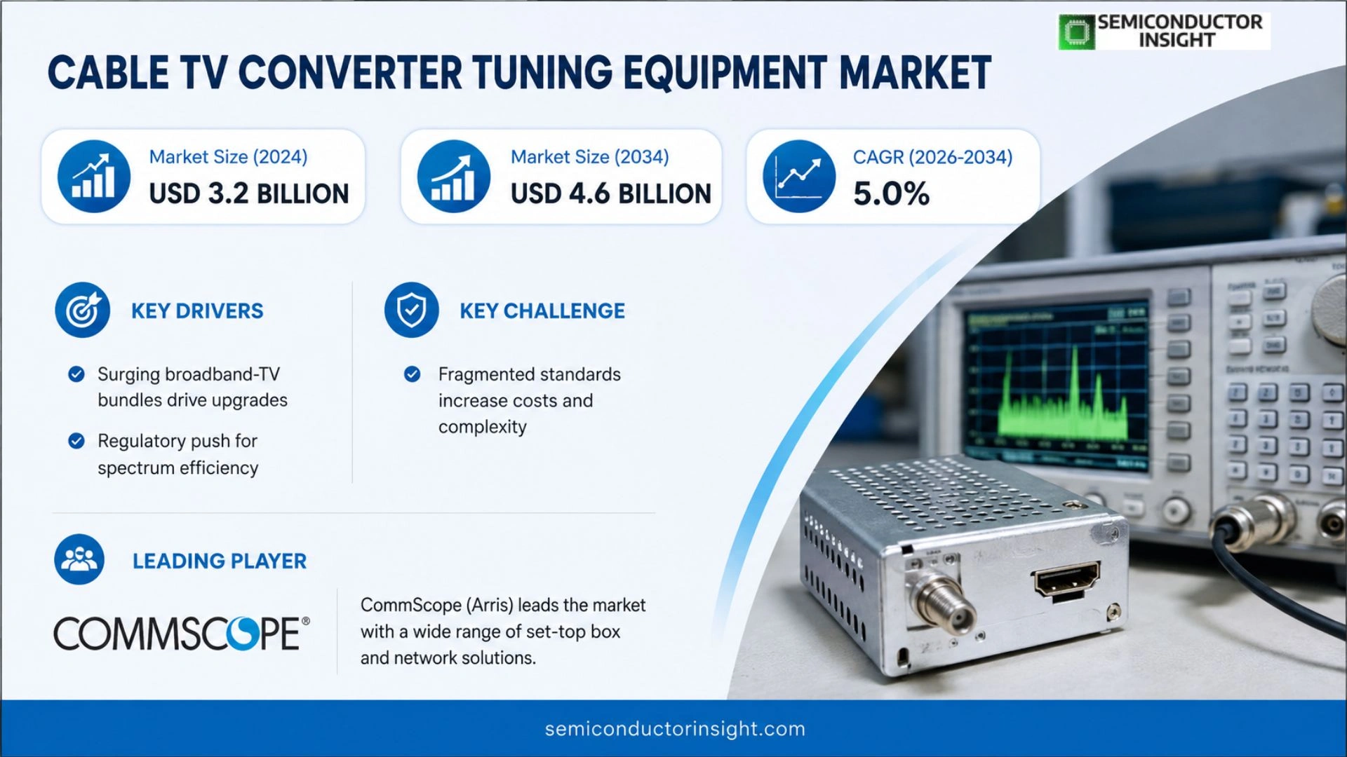 Cable TV Converter Tuning Equipment Market Size