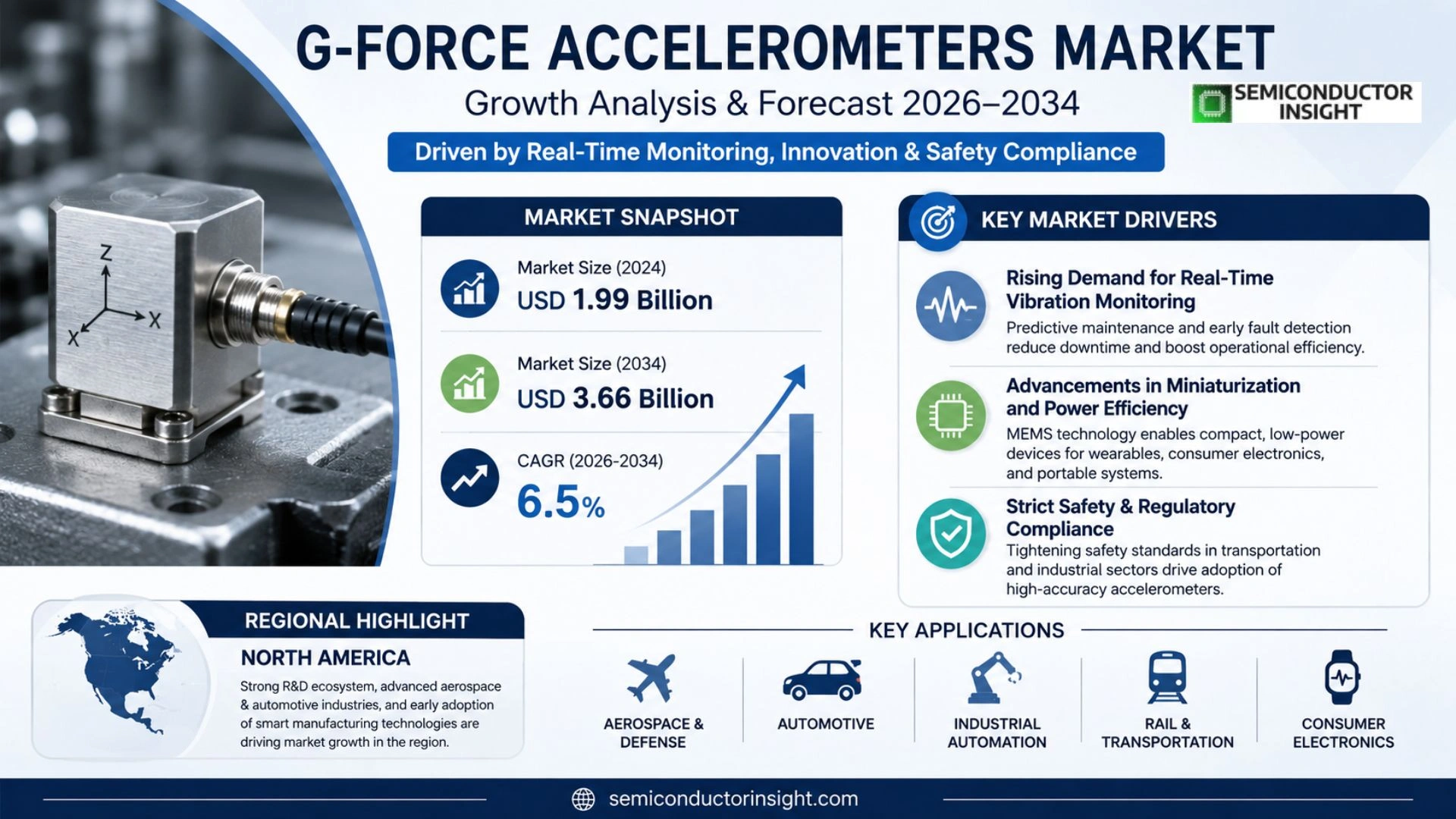 G-Force Accelerometers Market Size 2026