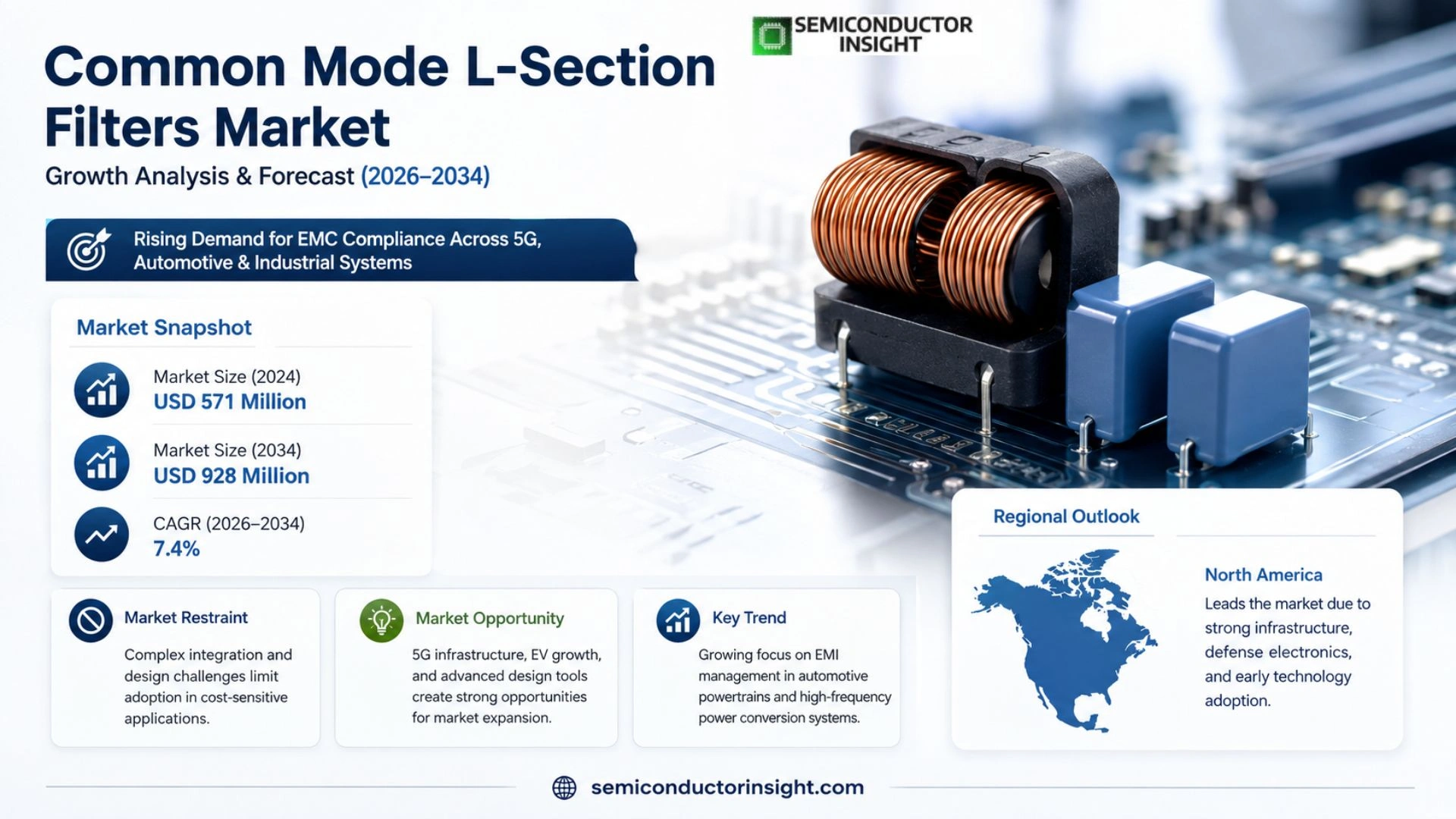Common Mode L-Section Filters Market Analysis