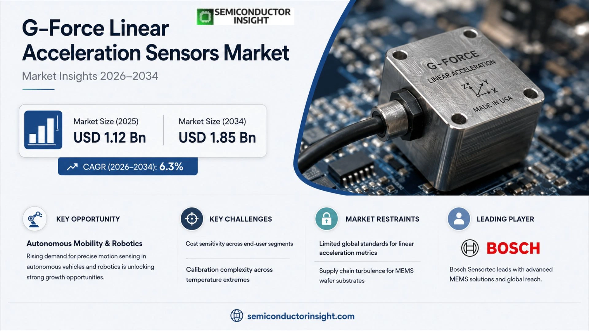 G-Force Linear Acceleration Sensors Market Size & Share