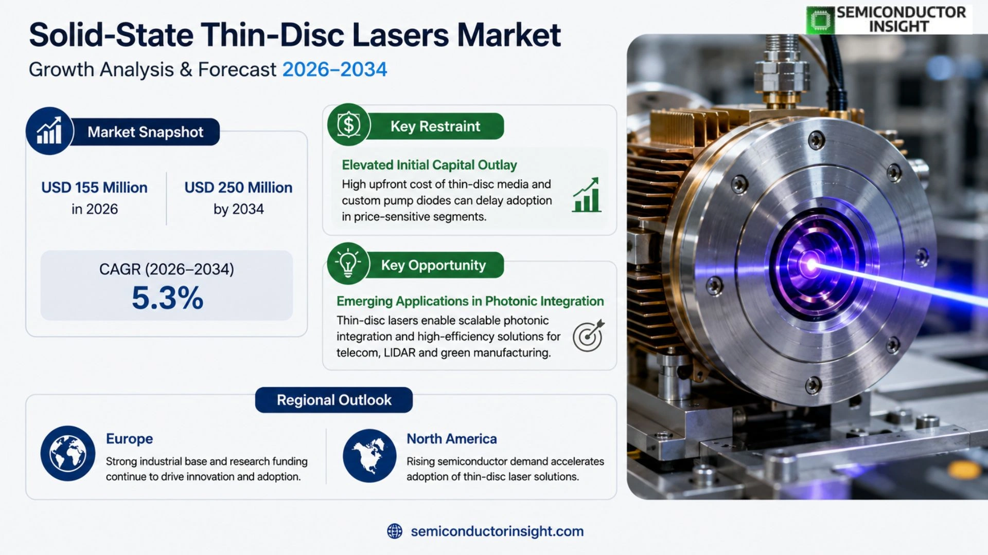Solid-State Thin-Disc Lasers Market Prizing