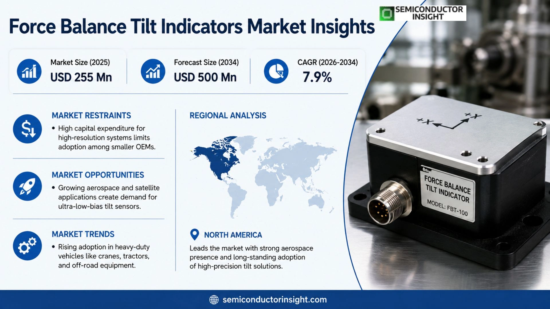 Force Balance Tilt Indicators Market Size & Forecast