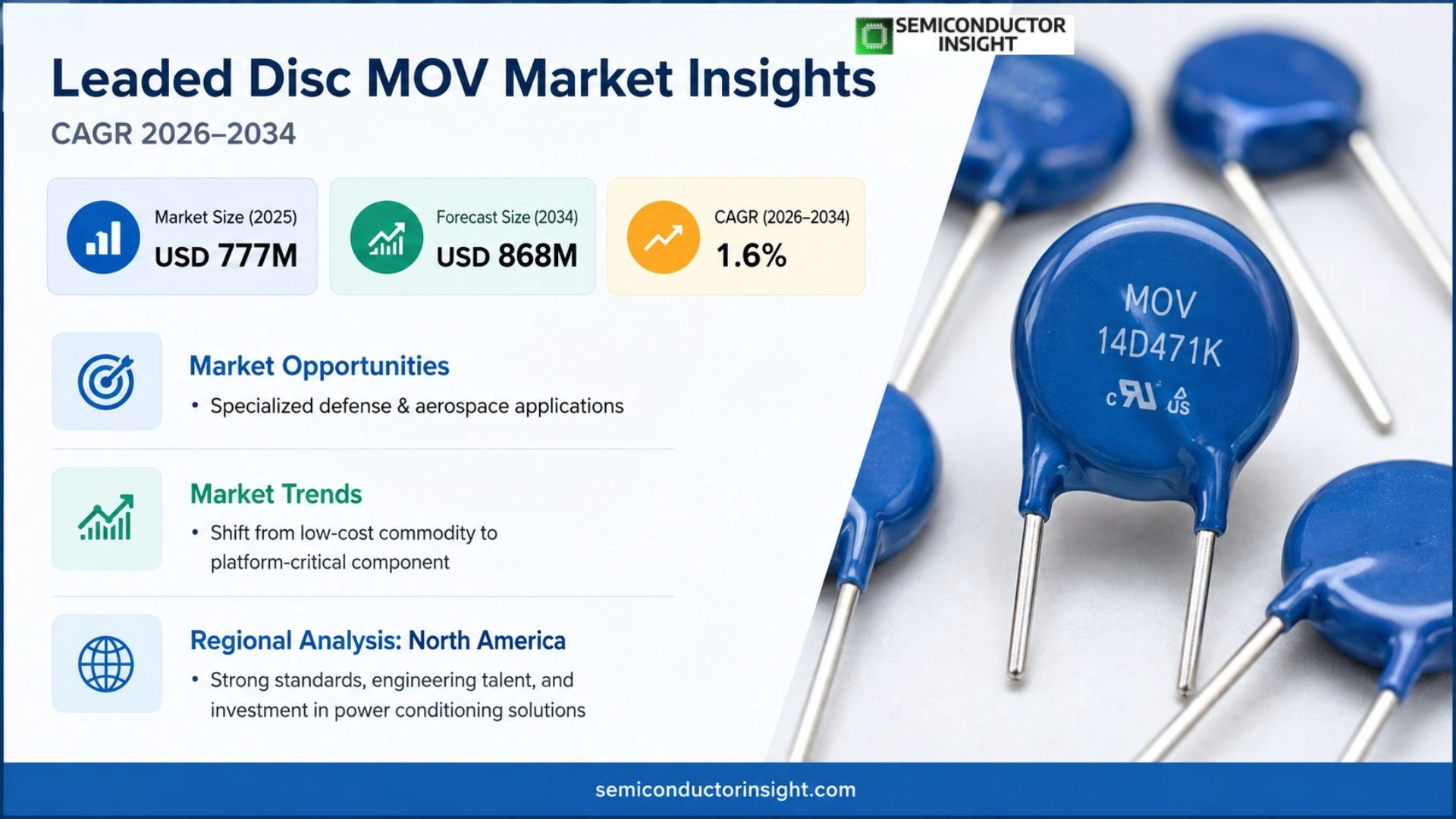 Leaded Disc MOV Market Prizing