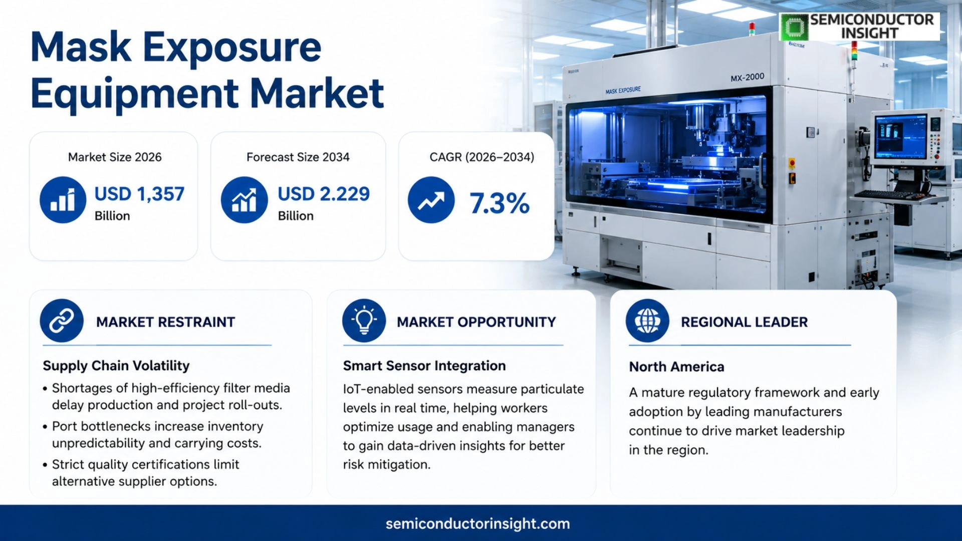 Mask Exposure Equipment Market  Trends 2026