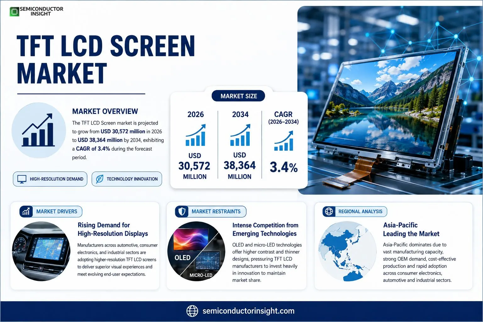 TFT LCD Screen Market Insights