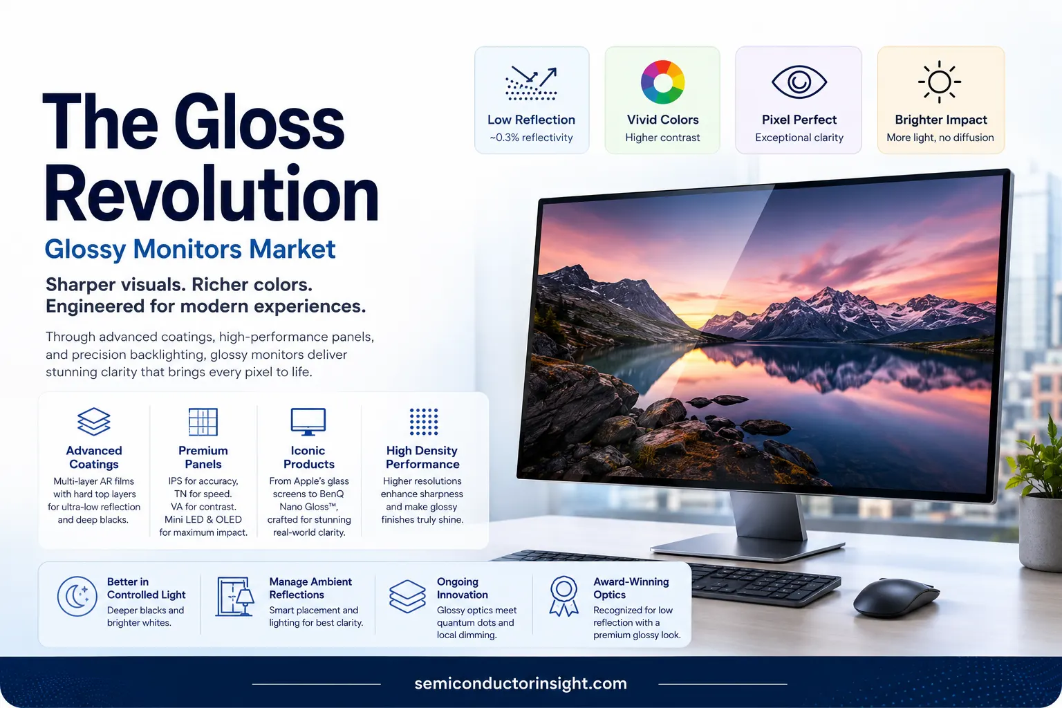 How Advanced Display Coatings Are Transforming Glossy Monitor Performance
