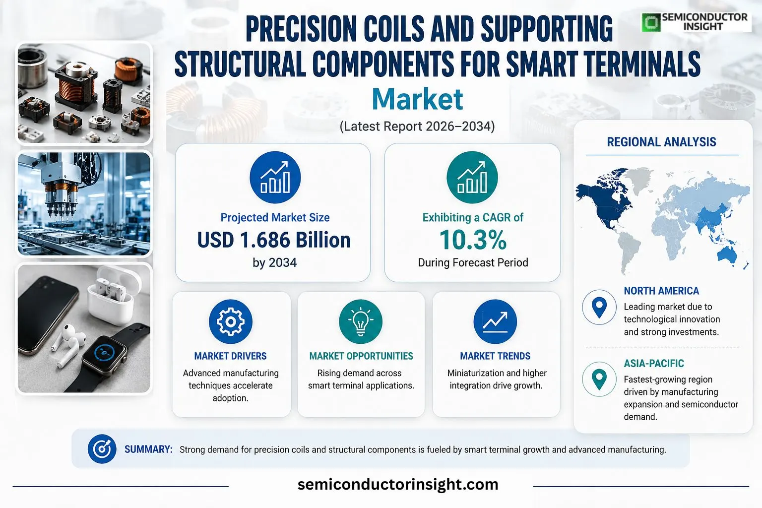 Precis and Supporting Structural Components for Smart Terminals Market