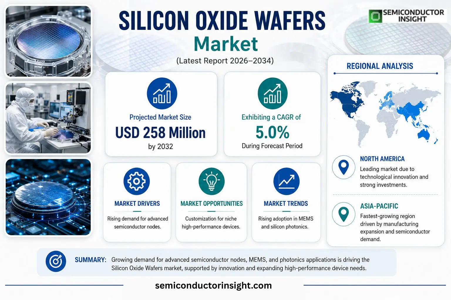 Silicon Oxide Wafers Market