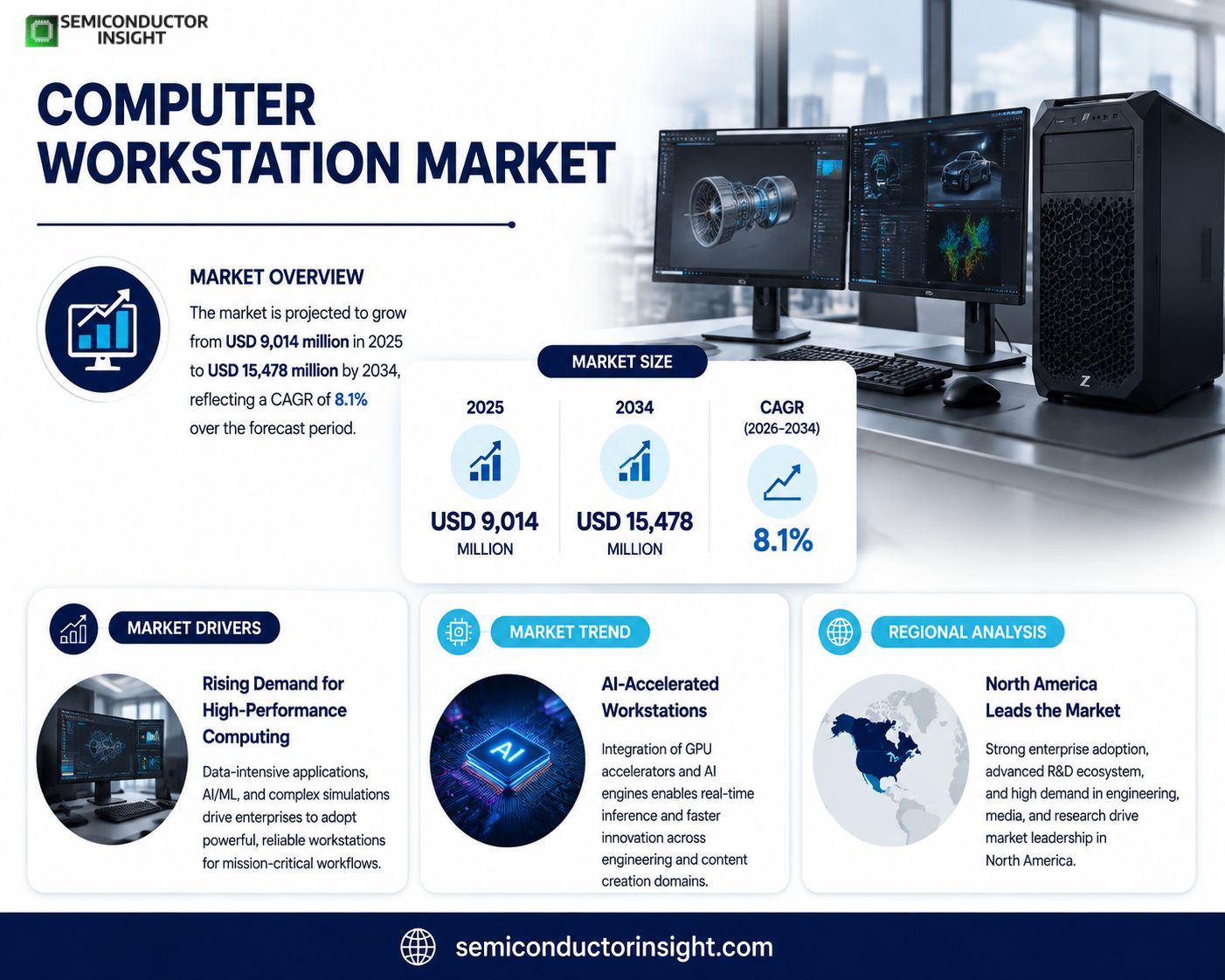 Computer Workstation Market Insights