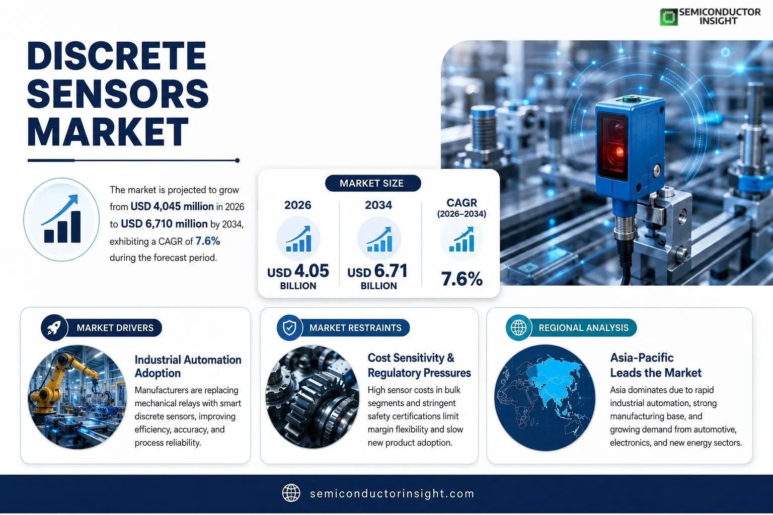 Discrete Sensors Market Insights