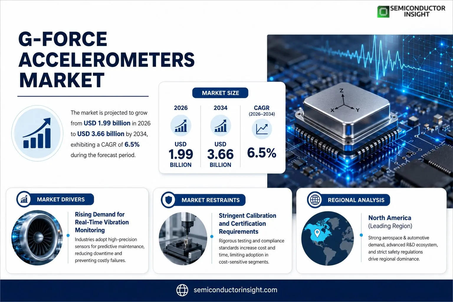 G‑Force Accelerometers market