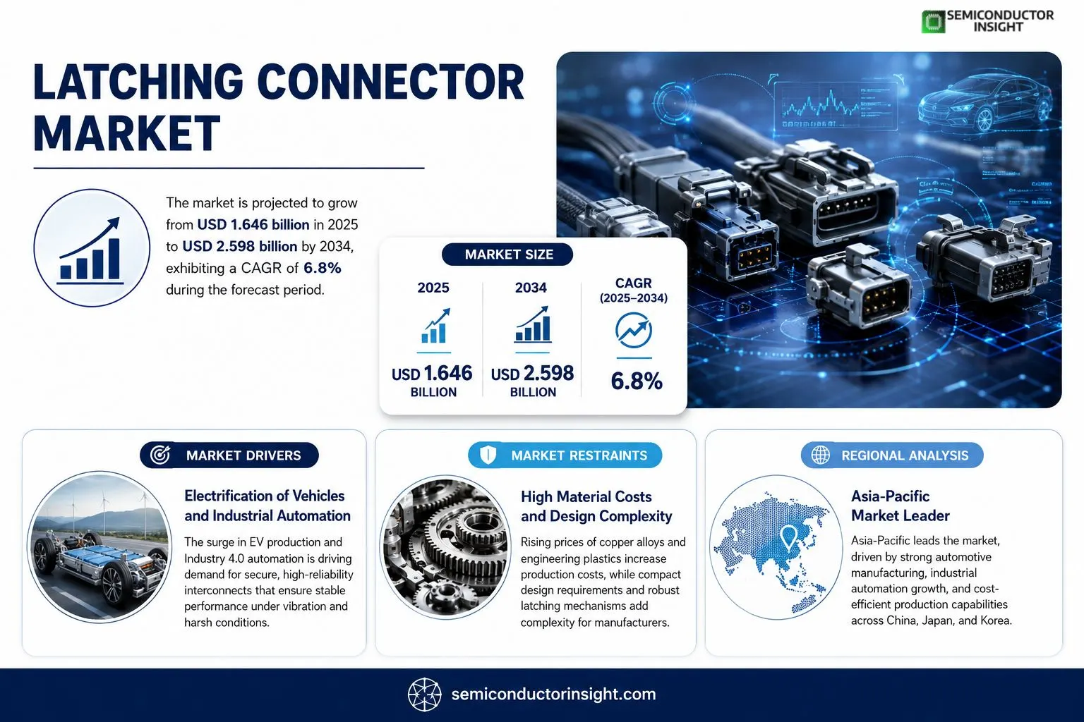 Latching Connector Market Insights