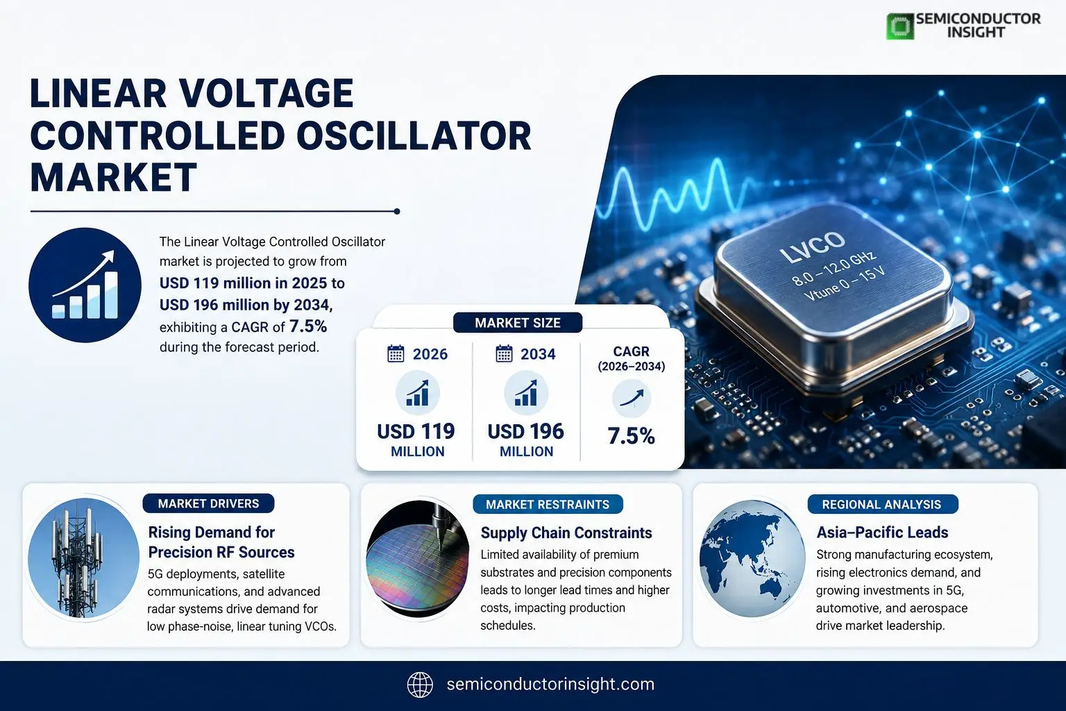Linear Voltage Controlled Oscillator Market 