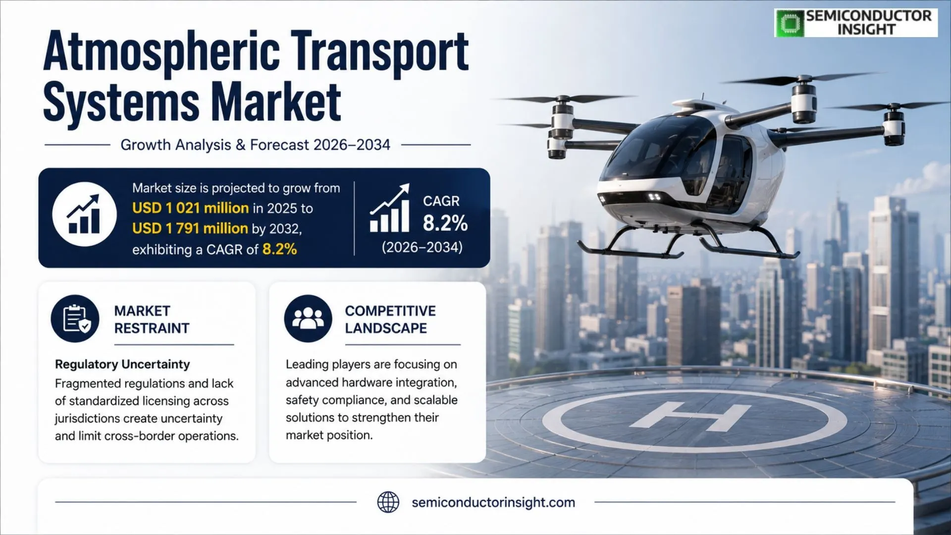 Atmospheric Transport Systems market was valued at USD 1 021 million in 2026 and is projected to reach USD 1 791 million by 2034, exhibiting a CAGR of 8.2% 