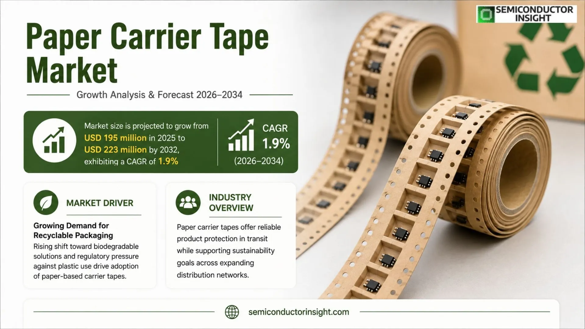 Paper Carrier Tape Market Insights