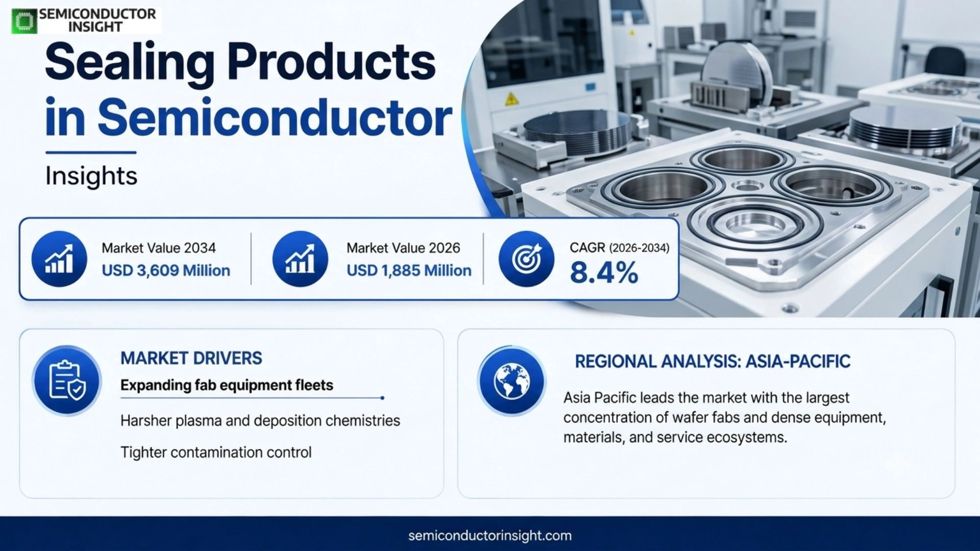 Sealing Products Market Trends 2026