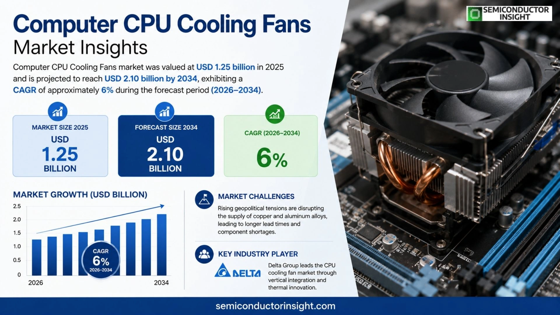 Computer CPU Cooling Fans Market Share