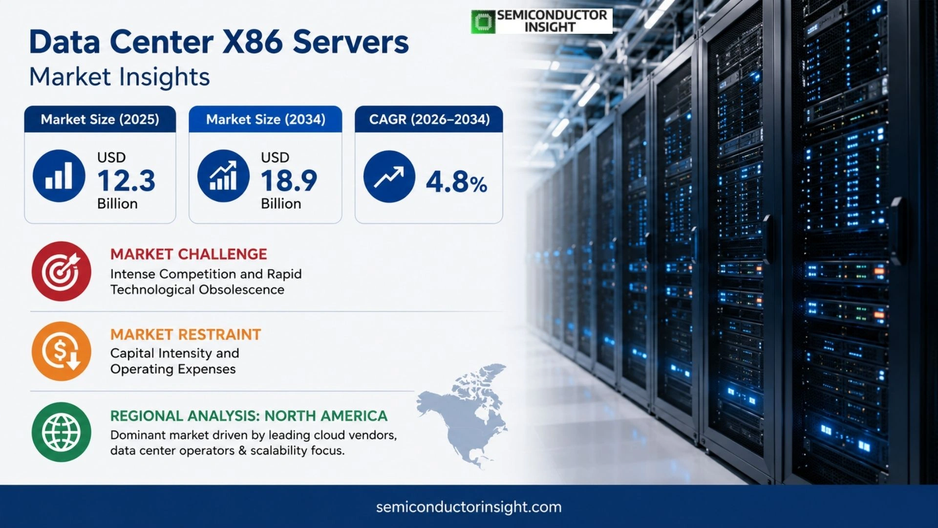 Data Center X86 Servers Market Size 2026