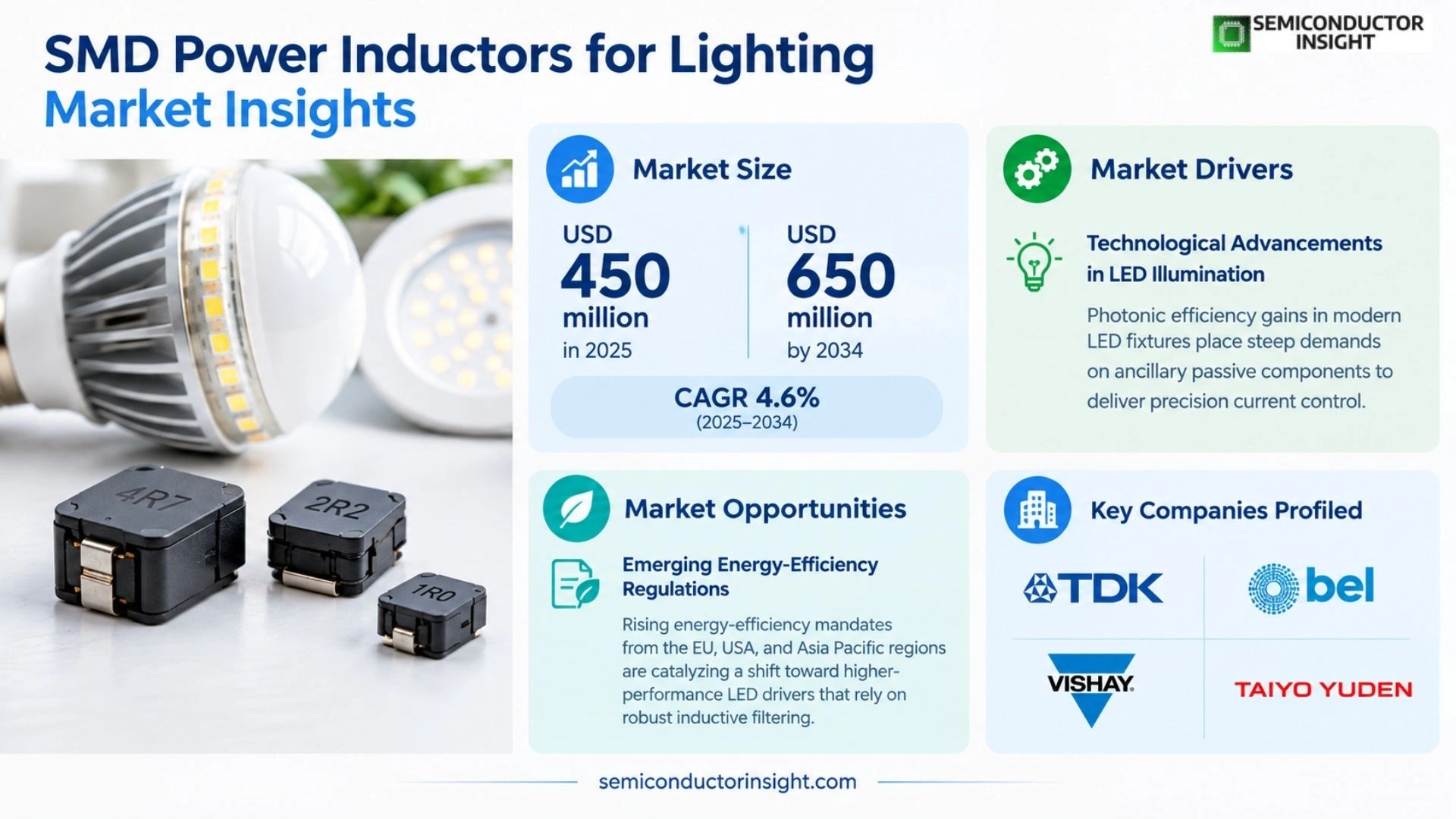 SMD Power Inductors for Lighting Market Growth 2026