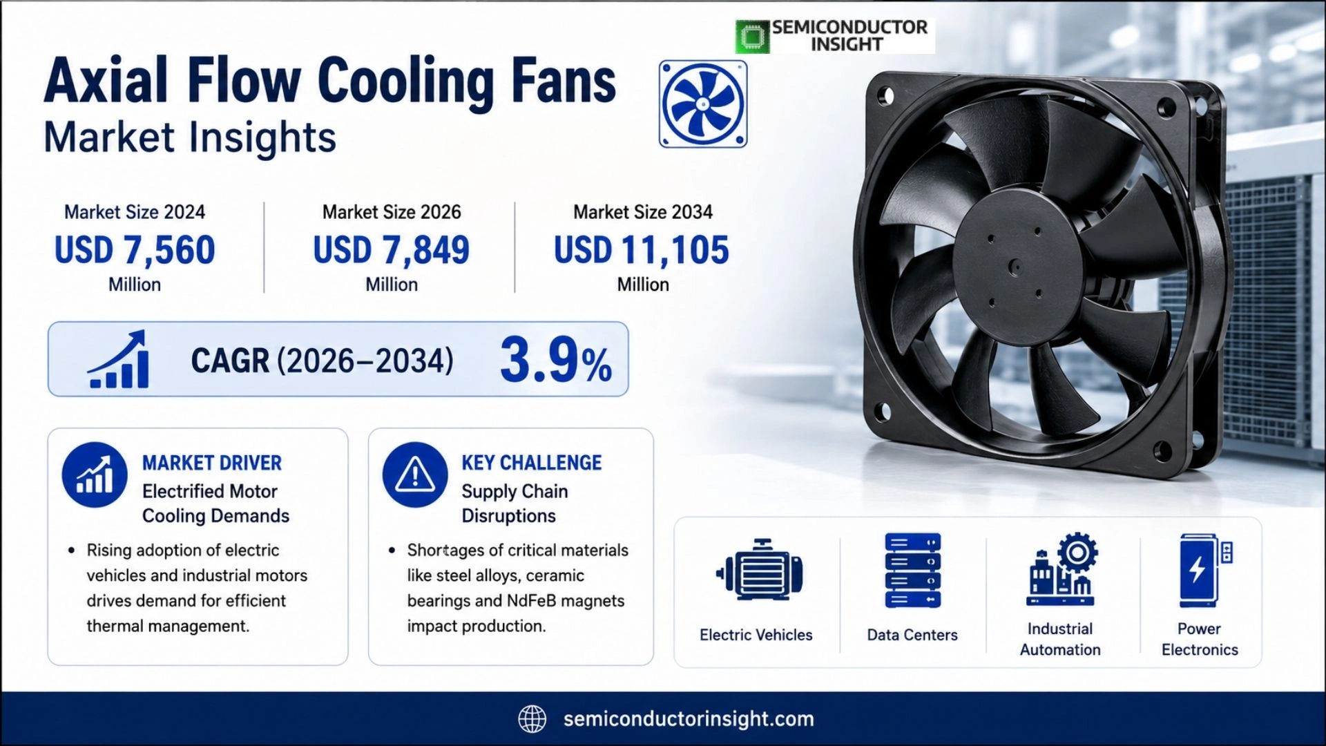 Axial Flow Cooling Fans Market Outlook