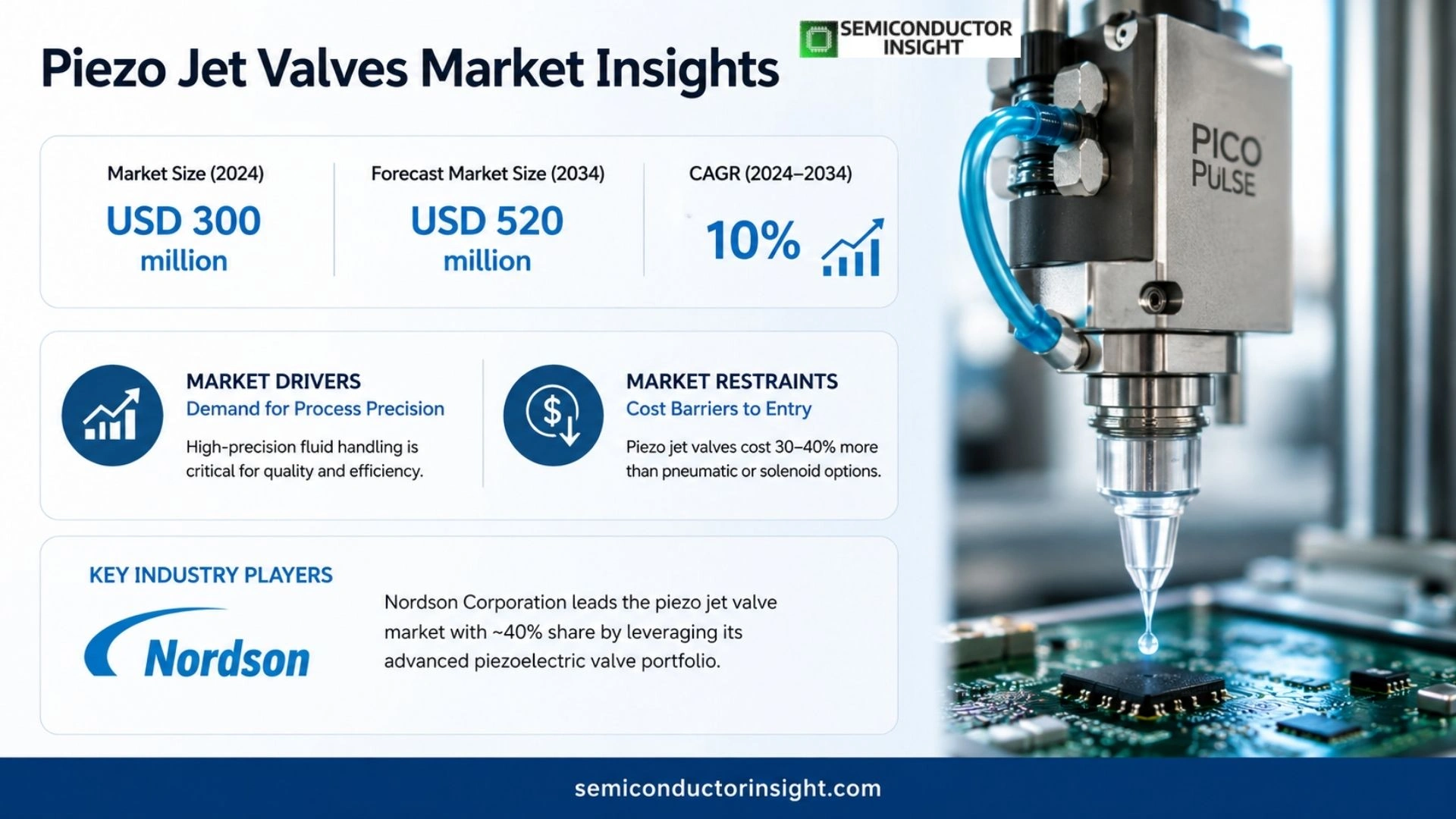 Piezo Jet Valves Market Trends 2026