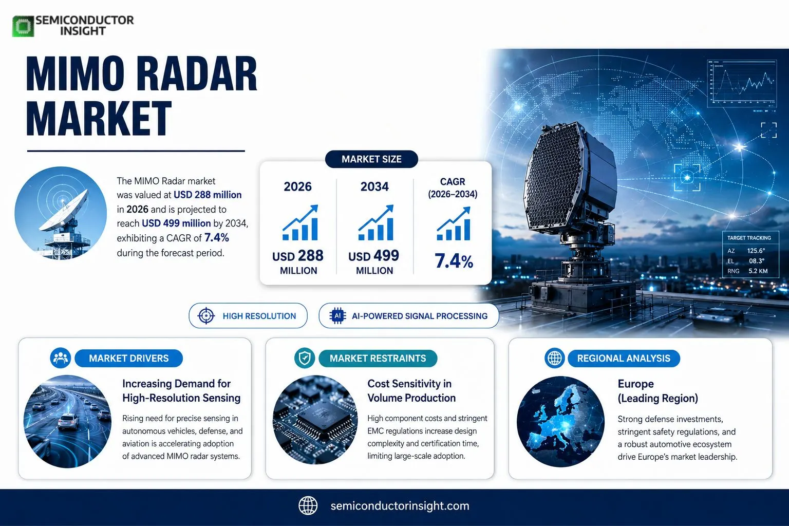 MIMO Radar Market Insights