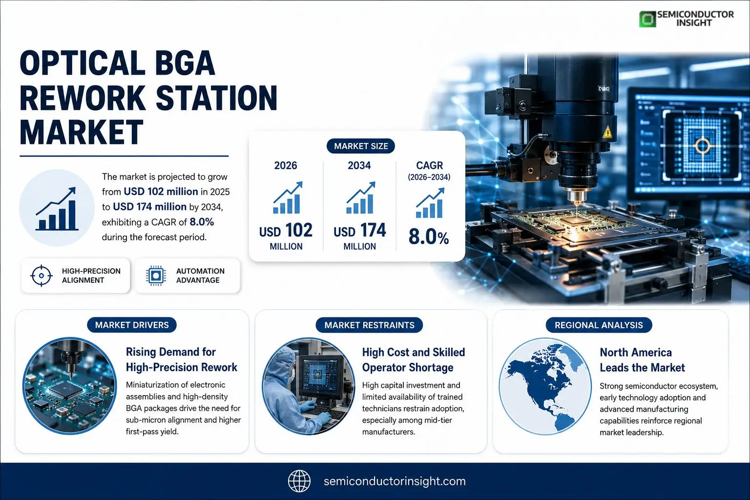 Optical BGA Rework Station Market Insights