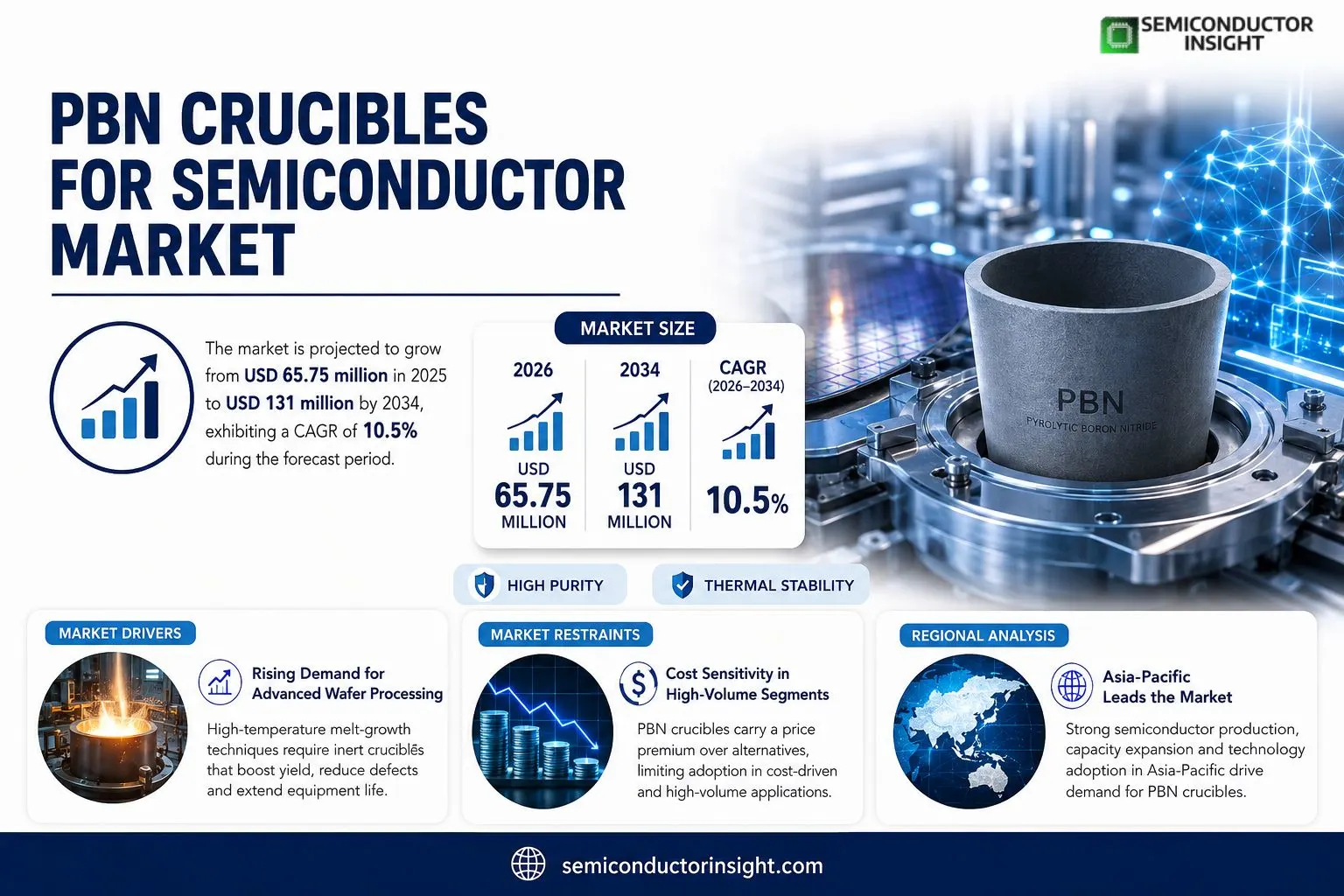 PBN Crucibles for Semiconductor Market Insights