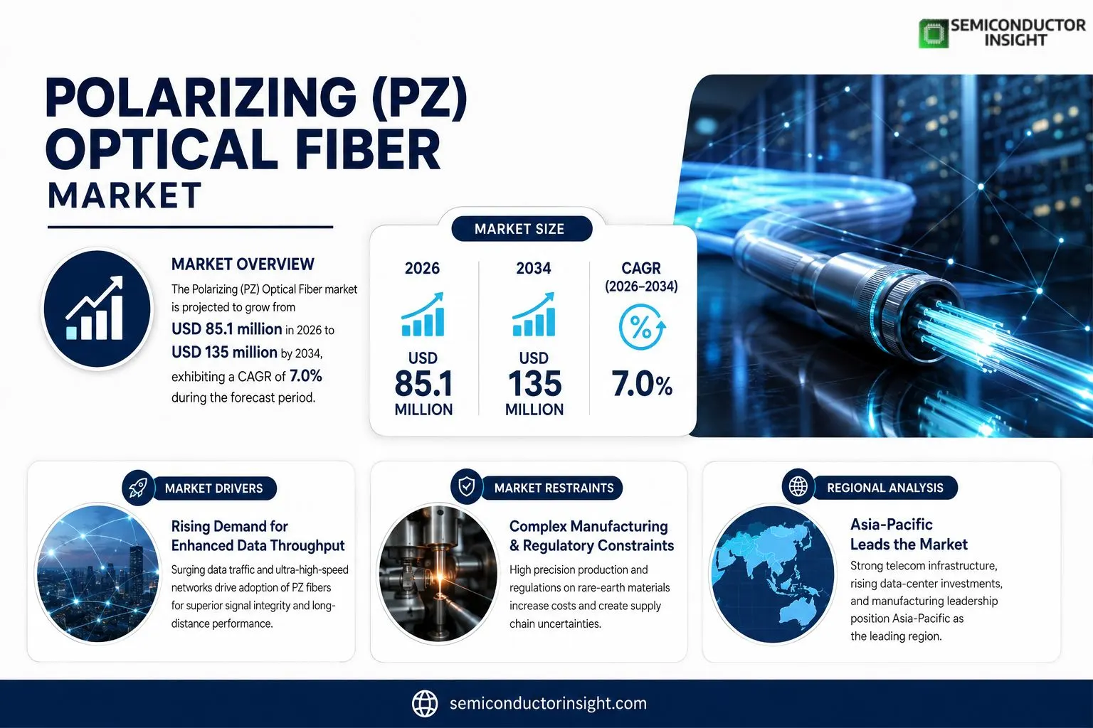 Polarizing (PZ) Optical Fiber Market 