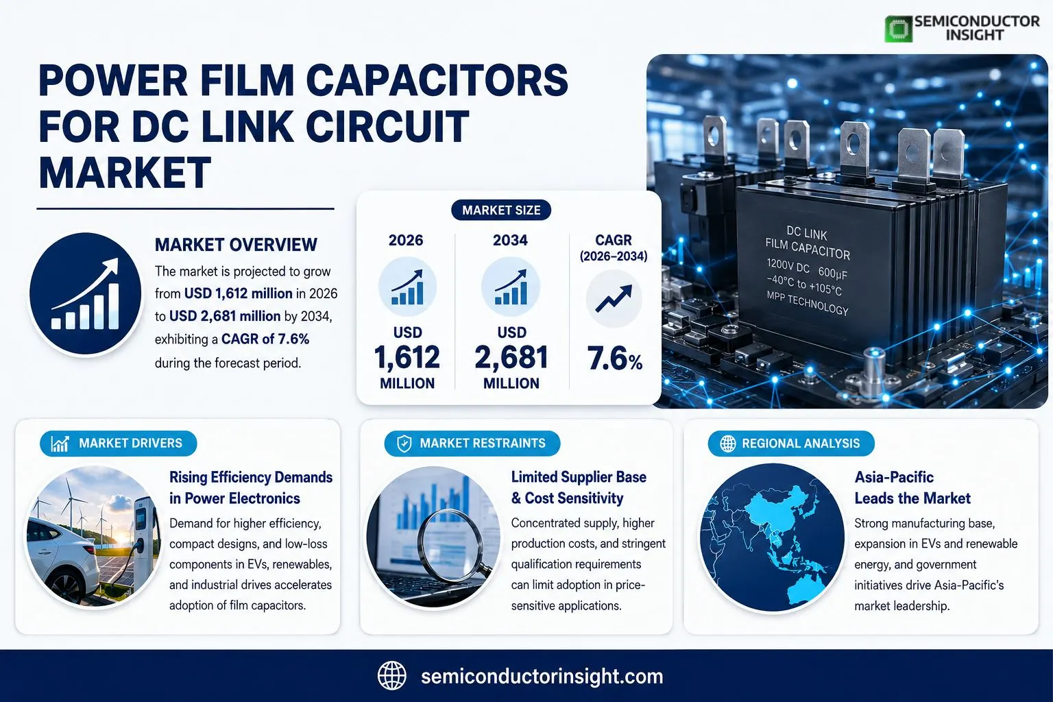 Power Film Capacitors for DC Link Circuit Market Insights