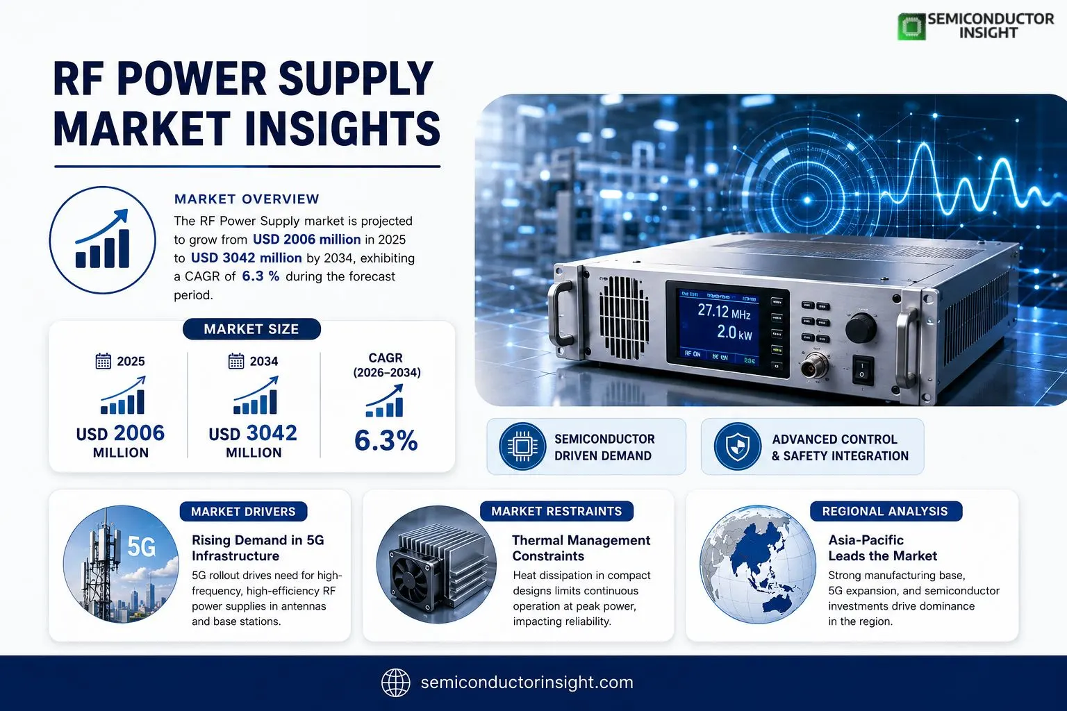 RF Power Supply Market Insights