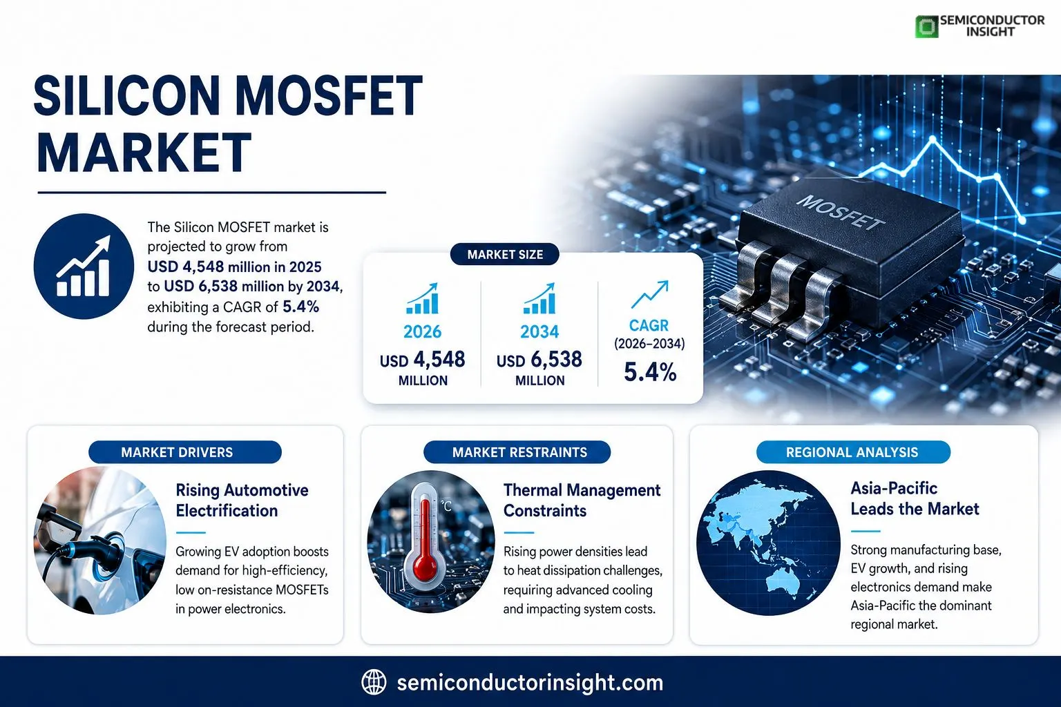 Silicon MOSFET Market 