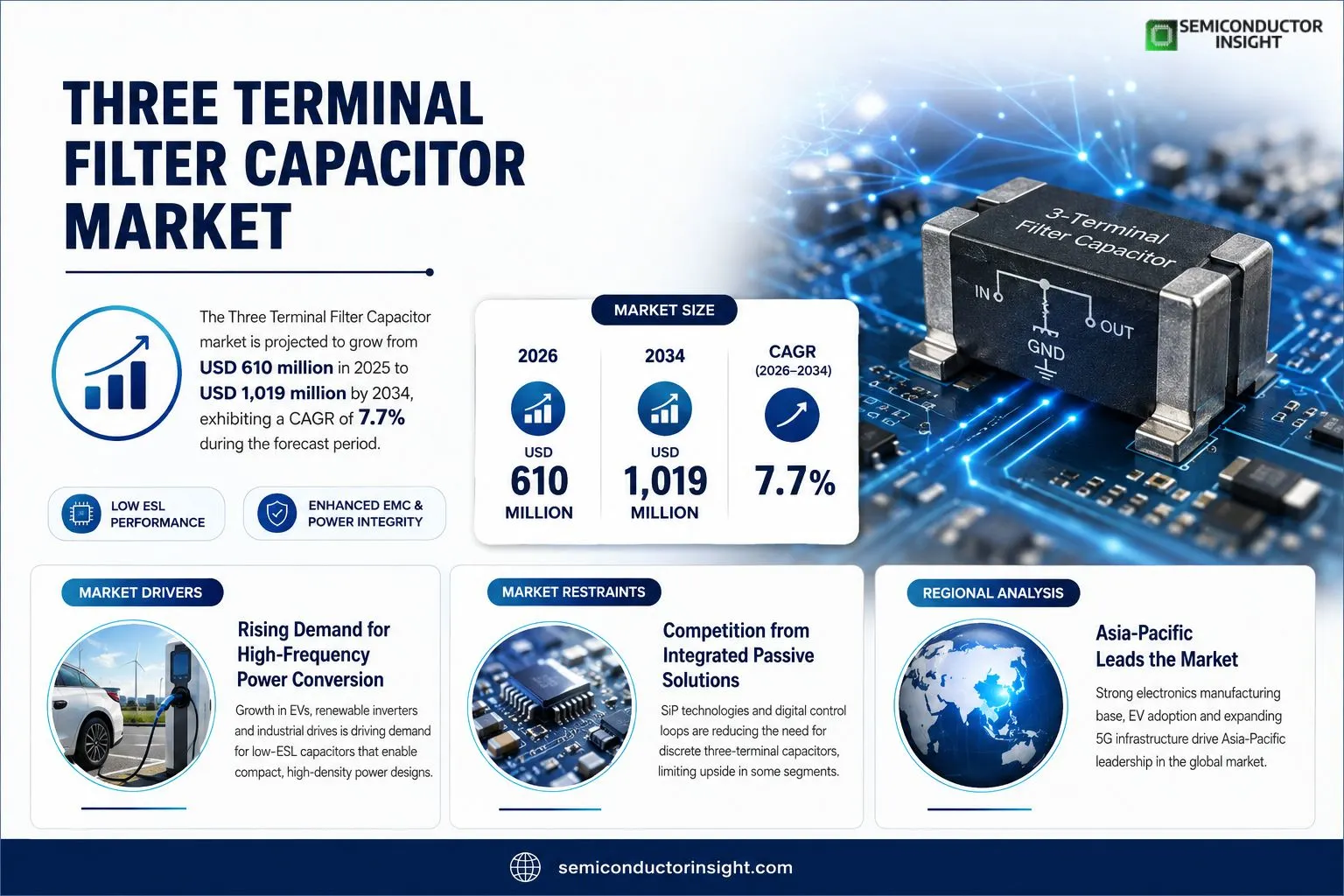 Three Terminal Filter Capacitor Market 