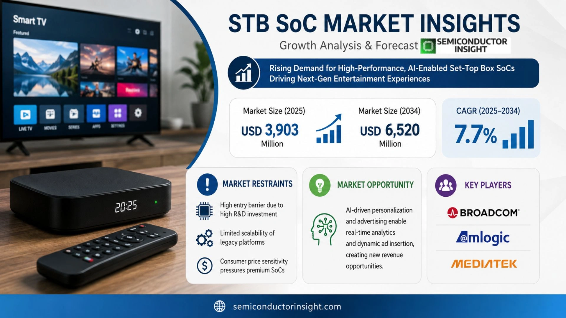 STB SoC Market Share 2026