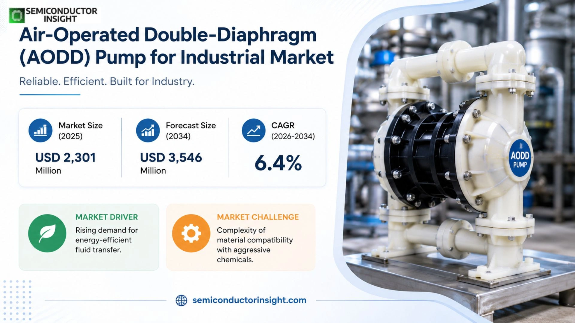 Air-Operated Double-Diaphragm (AODD) Pump for Industrial Market Growth 2026-2034