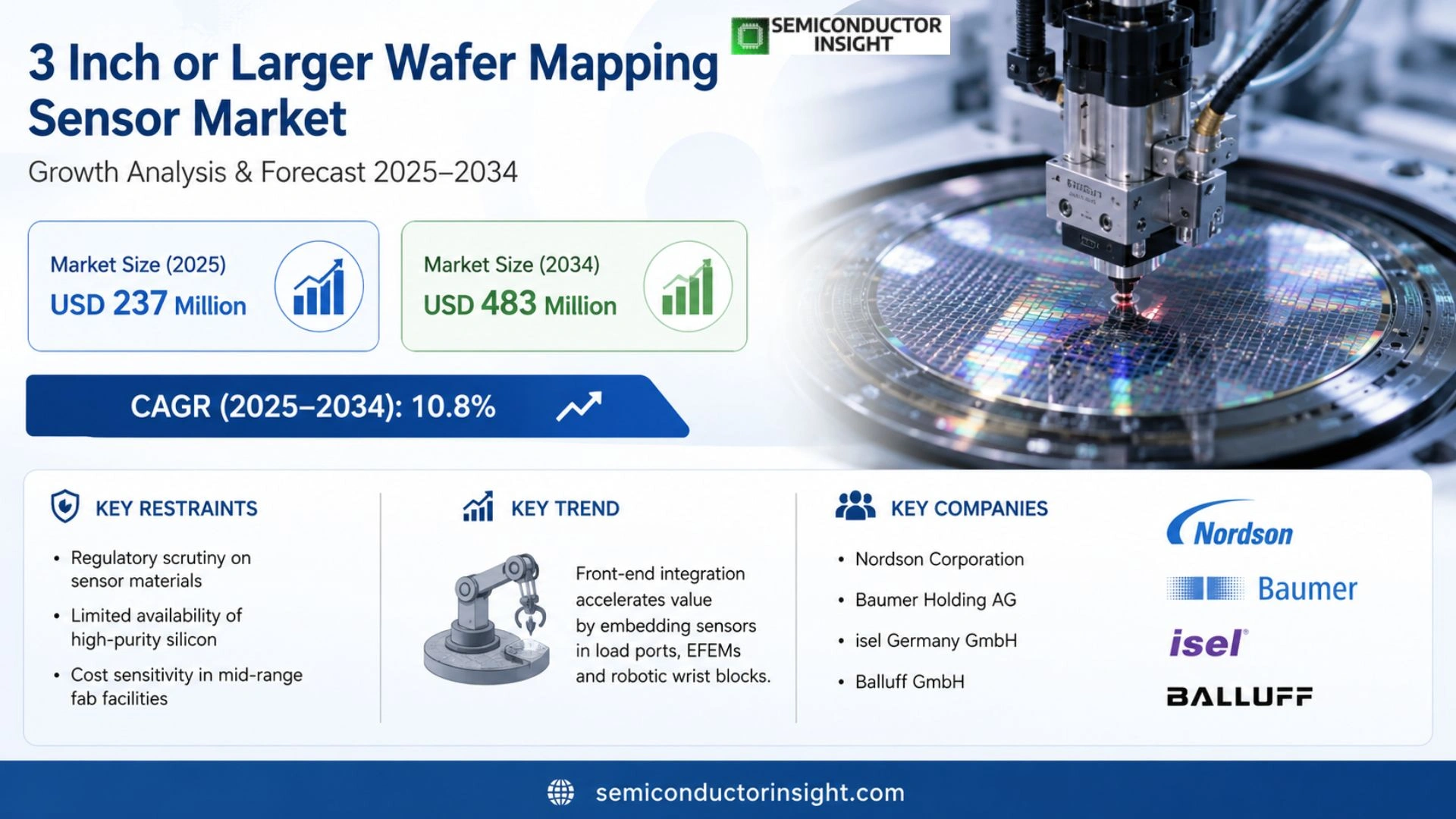 3 Inch or Larger Wafer Mapping Sensor Market Size & Forecast