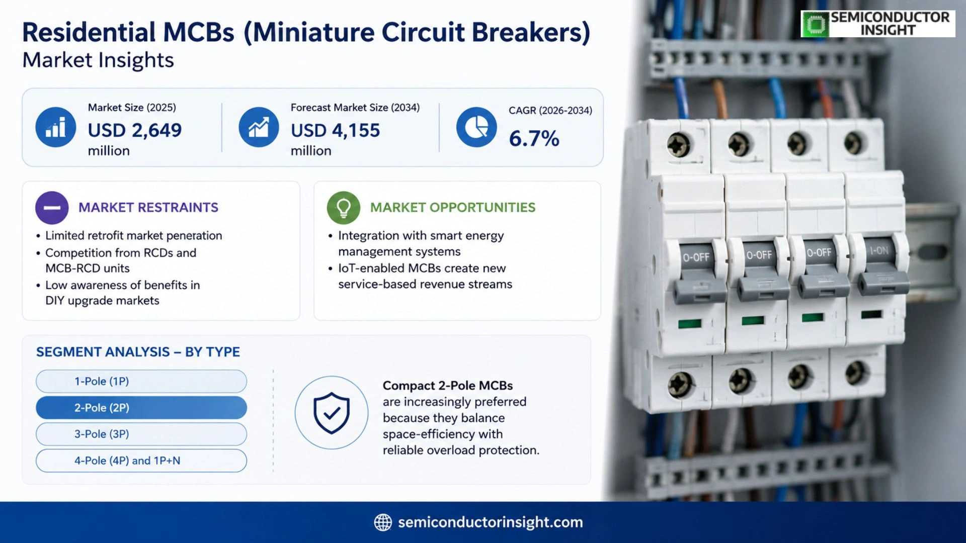 Residential MCBs (Miniature Circuit Breakers) Market Share
