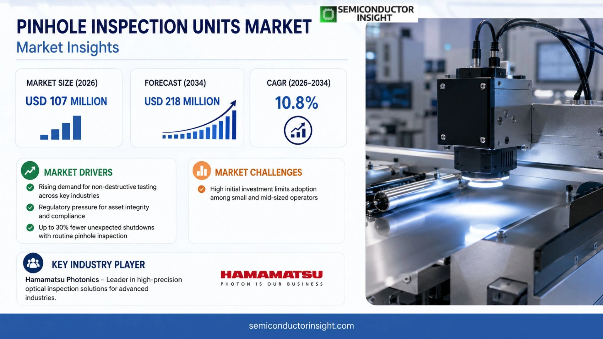 Pinhole Inspection Units Market Prizing