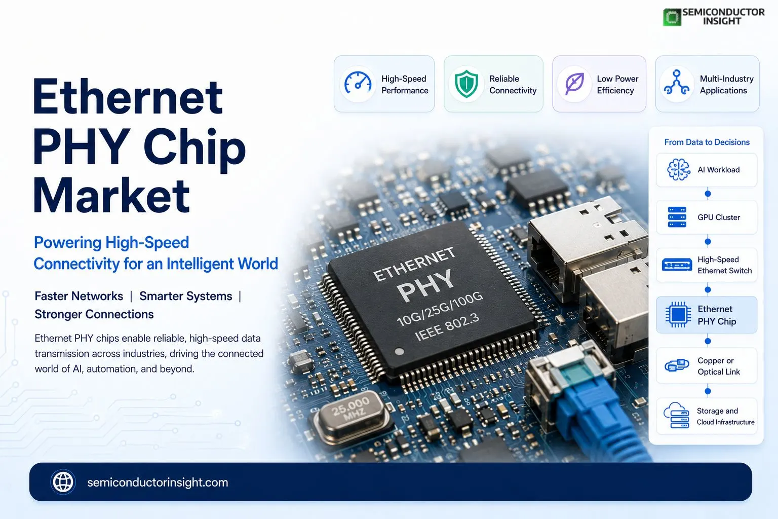 Industrial Ethernet and Automotive Ethernet within Ethernet PHY Chip Market Compared
