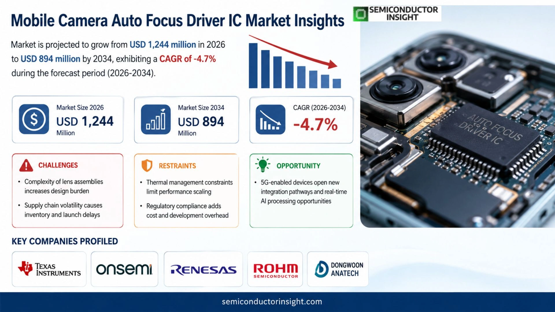 Mobile Camera Auto Focus Driver IC Market Growth