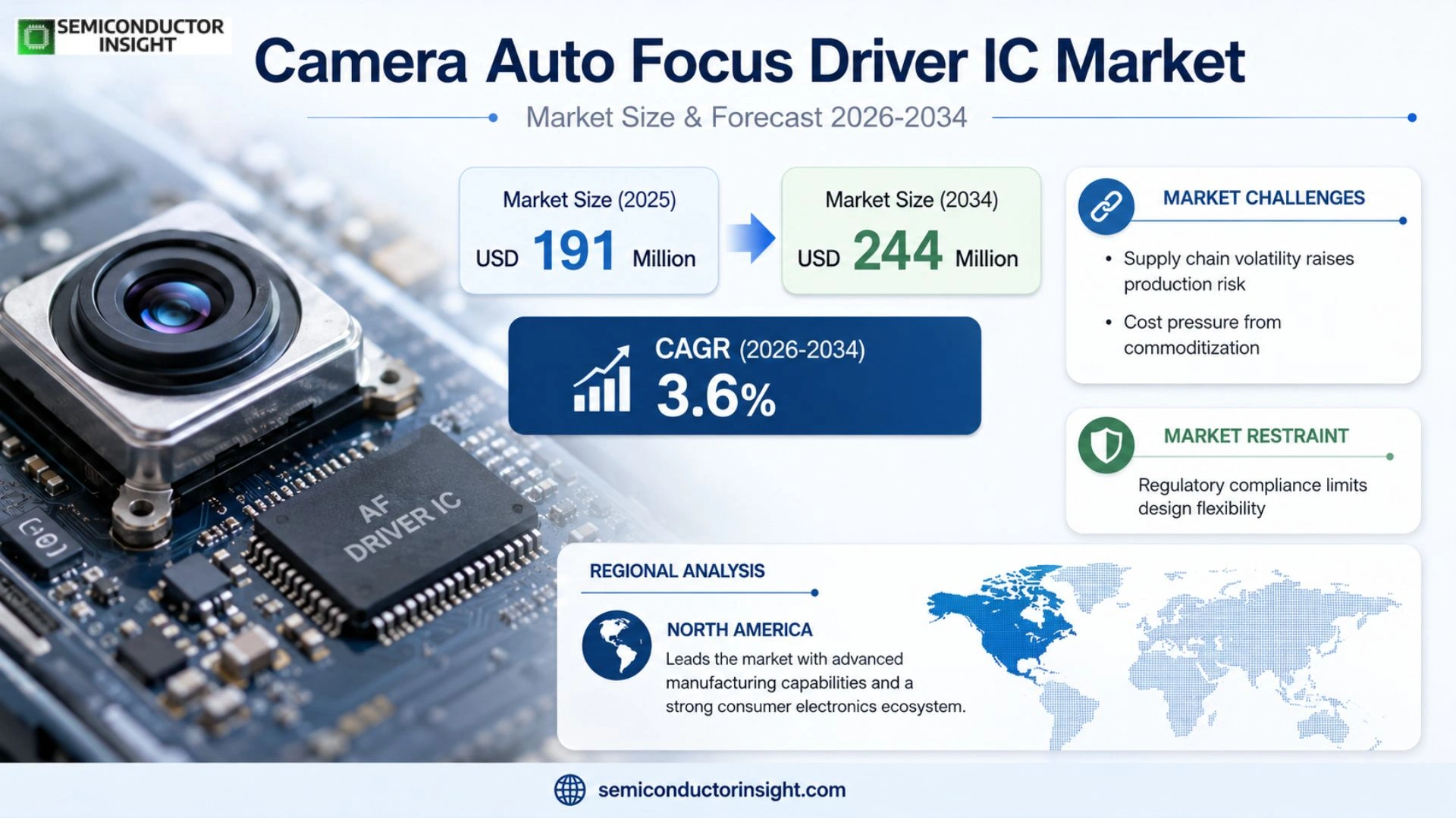 Camera Auto Focus Driver IC Market Share