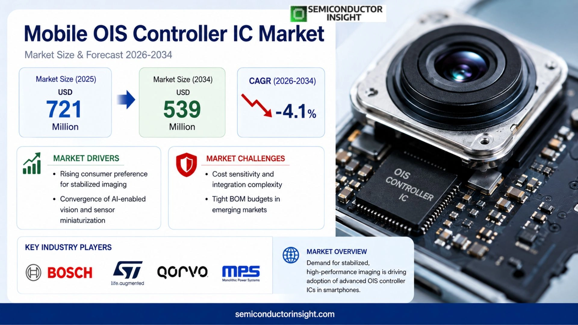 Mobile OIS Controller IC Market Size 2026