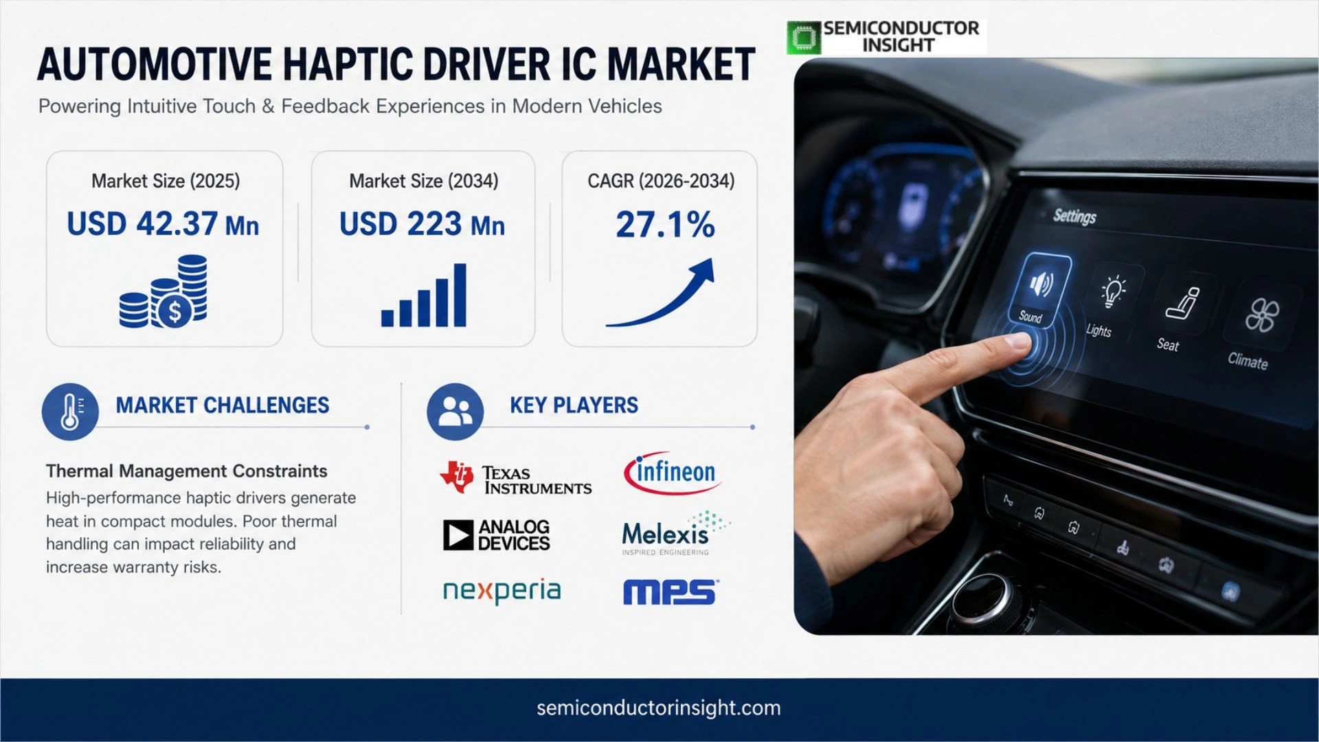 Automotive Haptic Driver IC Market Growth
