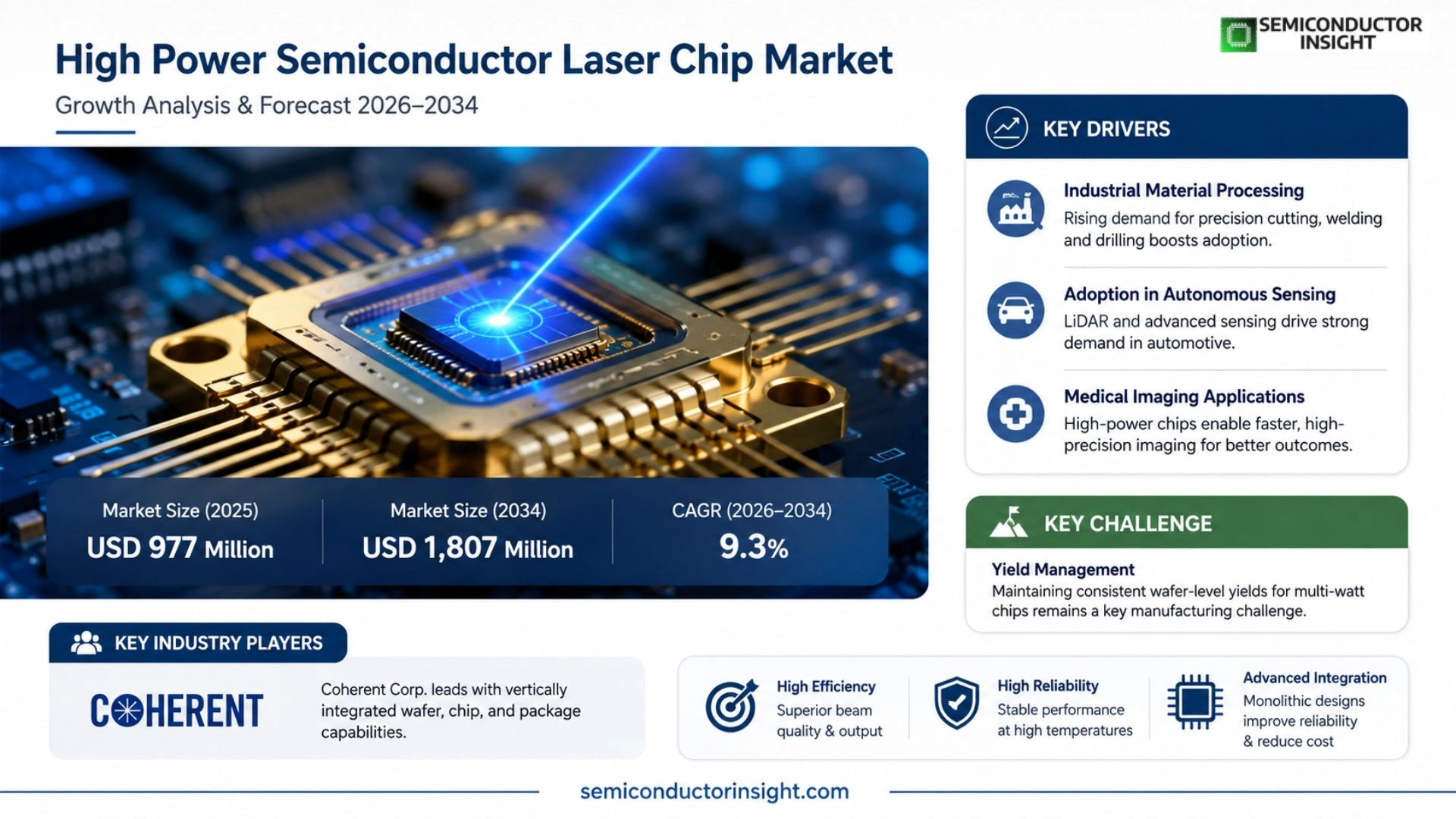 High Power Semiconductor Laser Chip Market Size & Share
