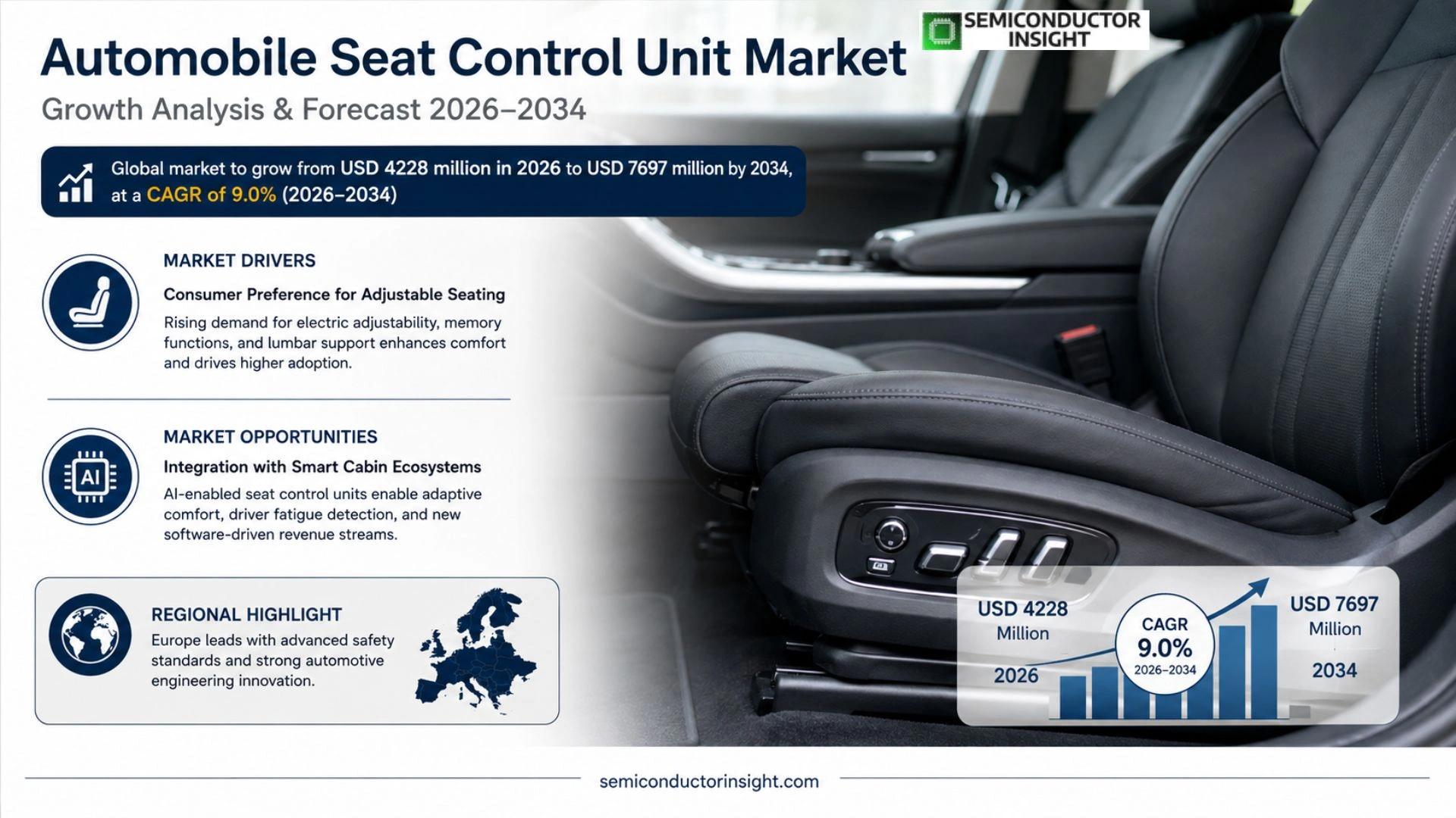 Automobile Seat Control Unit Market Trends